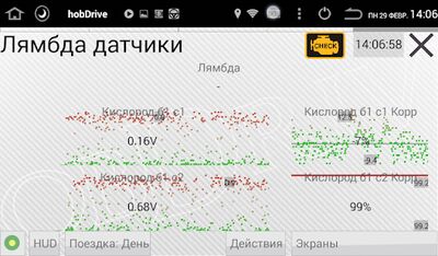 Скачать HobDrive ELM327 OBD2 Авто БортКомп и Диагностика [Unlocked] RUS apk на Андроид