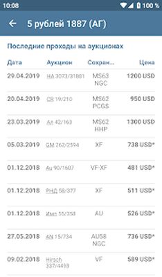 Скачать Монеты Российской Империи 1725 - 1917 [Premium] RUS apk на Андроид