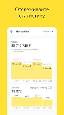 Скачать Яндекс.Еда для ресторанов [Полная версия] RU apk на Андроид