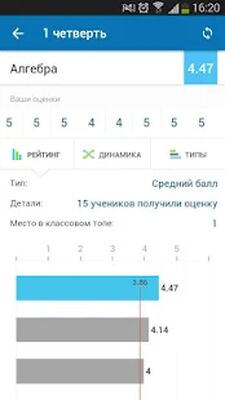 Скачать Аналитика Оценок [Unlocked] RUS apk на Андроид