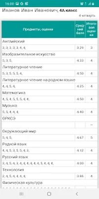 Скачать Дневник (edu.tatar.ru) [Без рекламы] RUS apk на Андроид