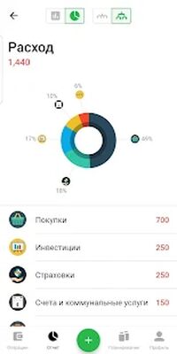 Скачать Money Lover - Расходы и бюджет [Unlocked] RUS apk на Андроид