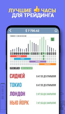 Скачать Инвестиции на бирже: Aкции и Форекс (Forex) [Без рекламы] RUS apk на Андроид