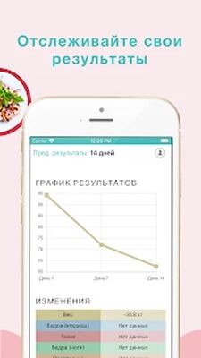 Скачать Интервальное голодание [Premium] RUS apk на Андроид