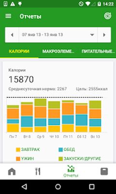 Скачать Счетчик Калорий от FatSecret [Premium] RUS apk на Андроид