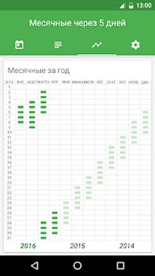 Скачать Женский календарь месячных [Полная версия] RUS apk на Андроид
