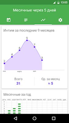 Скачать Женский календарь месячных [Полная версия] RUS apk на Андроид