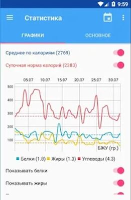 Скачать Калькулятор калорий ХиКи [Unlocked] RUS apk на Андроид
