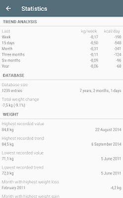 Скачать Libra - Weight Manager [Premium] RUS apk на Андроид