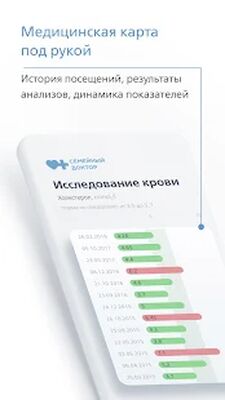 Скачать Семейный доктор - FDOCTOR.ru [Premium] RUS apk на Андроид
