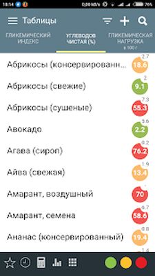 Скачать Гликемический индекс нагрузка  [Premium] RUS apk на Андроид