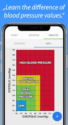 Скачать Дневник артериального давления [Premium] RU apk на Андроид