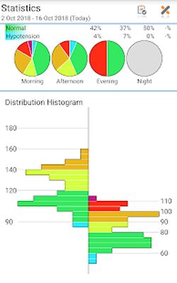 Скачать Blood Pressure Log - MyDiary [Без рекламы] RU apk на Андроид