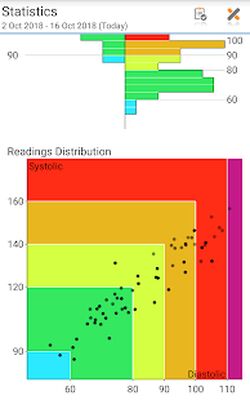 Скачать Blood Pressure Log - MyDiary [Без рекламы] RU apk на Андроид